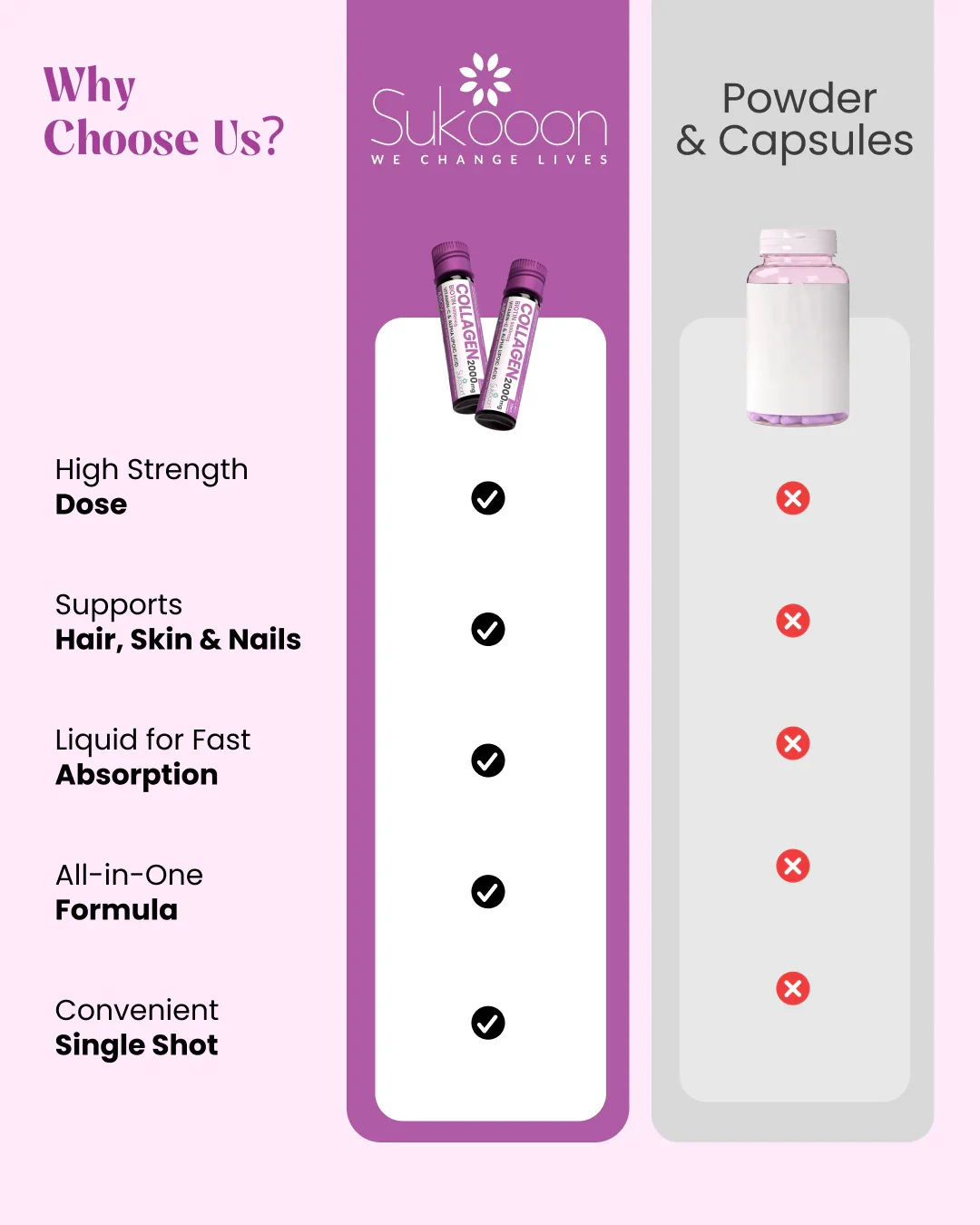 ABCV Liquid Collagen Shot 2000mg, Biotin 5000mcg (Pack of 15 Vials) - Image 6