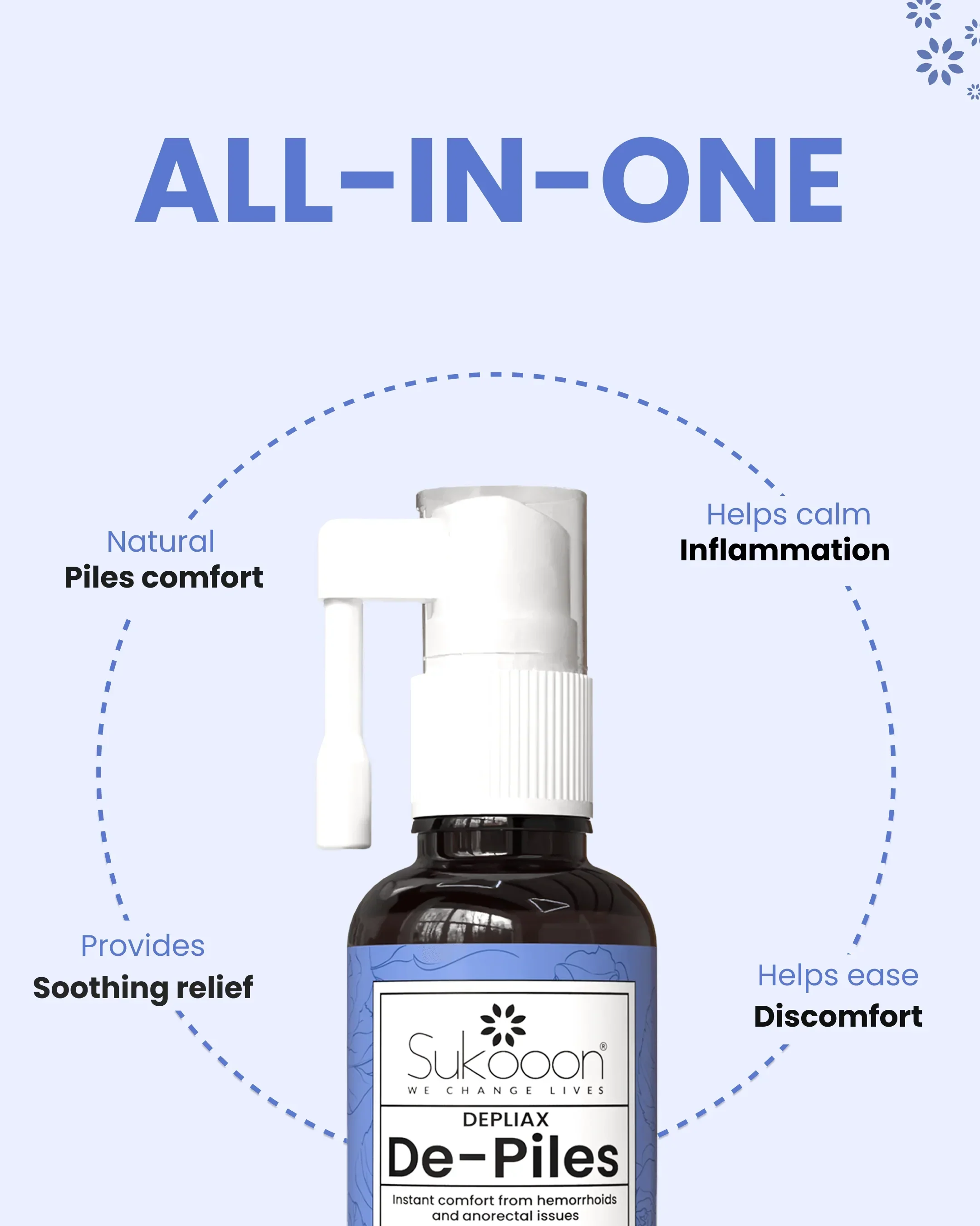 De-Piles Essential Oils Blend by Sukooon - Image 7