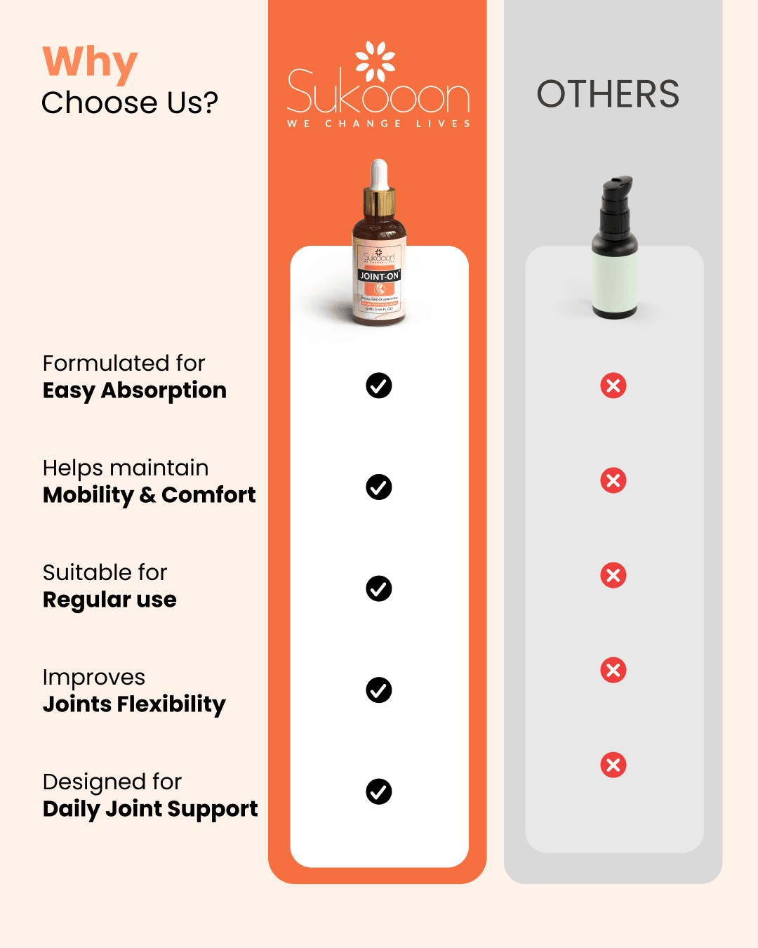 JOINT-ON Essential Oil Blend by Sukooon - Image 5